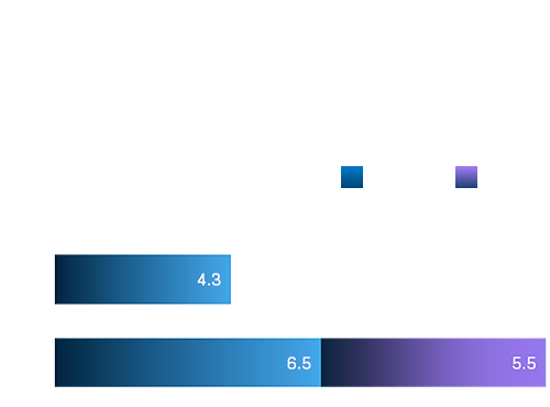 미래기술