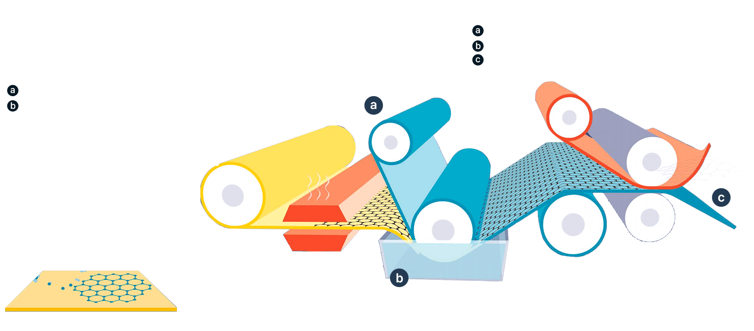Continuous Synthesis Technology