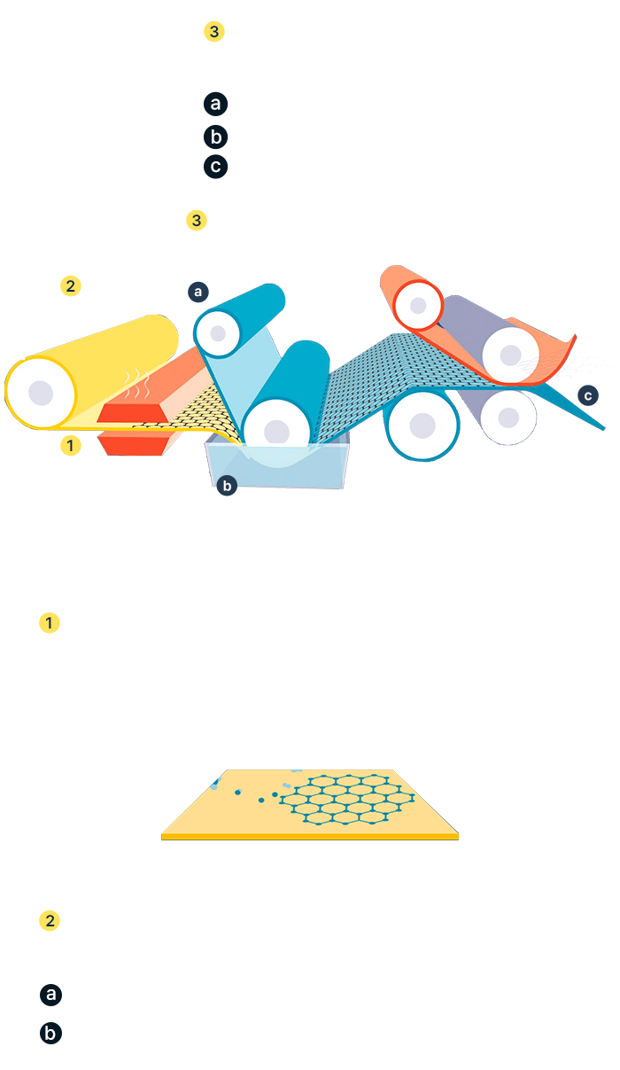 Continuous Synthesis Technology